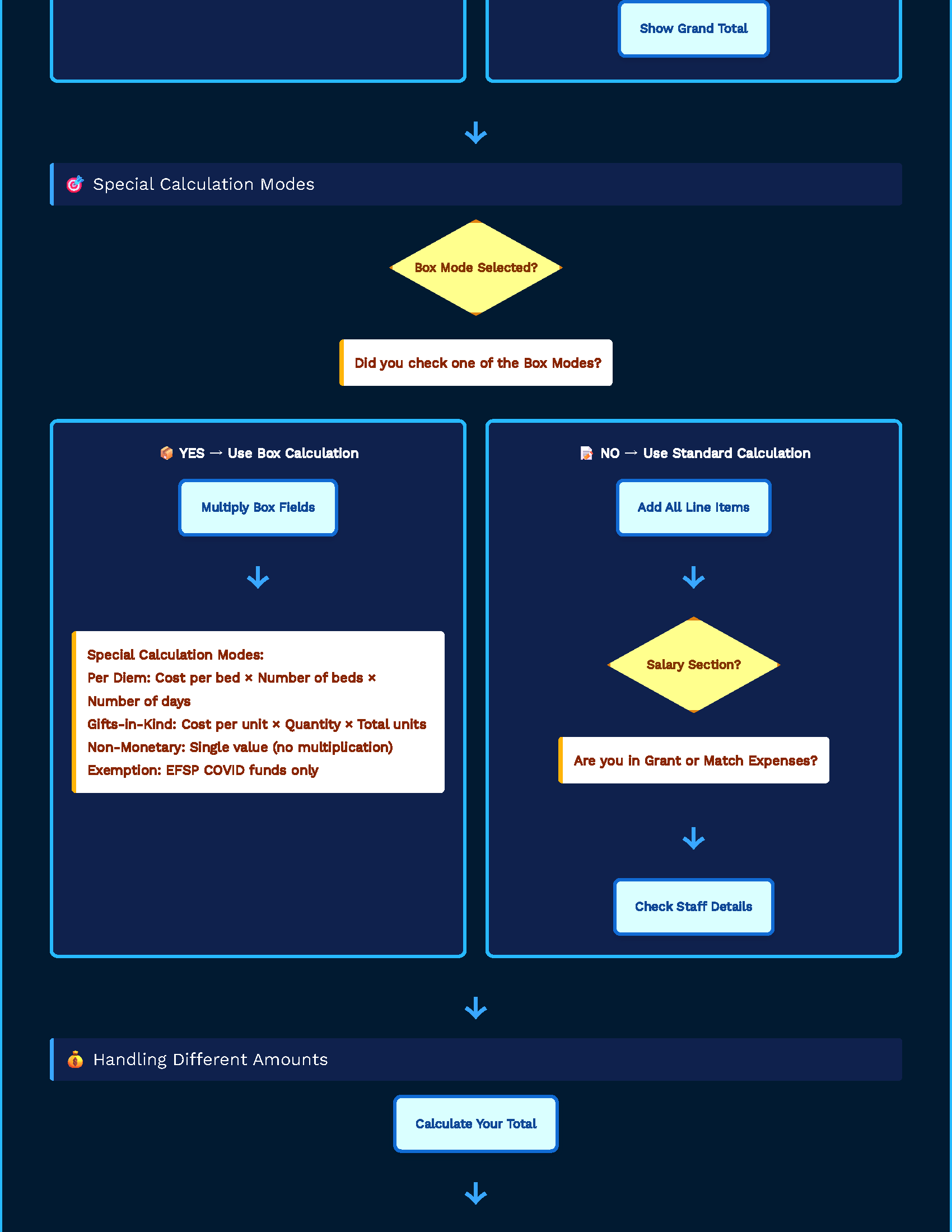 Texas Divisional HQ Grants & Contracts Automated Budget User Guide _ Meridian Verso (1)_Page_2