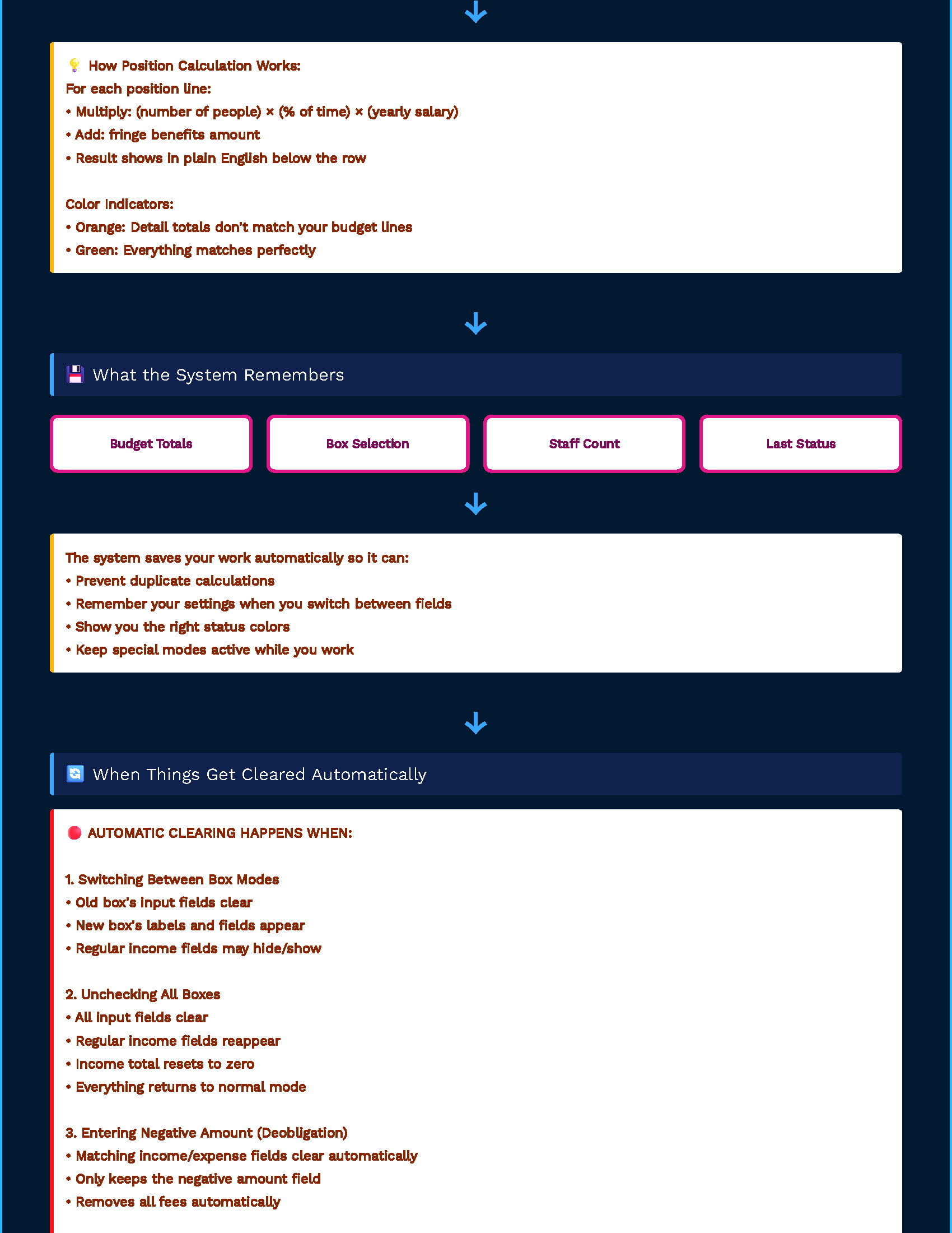Texas Divisional HQ Grants & Contracts Automated Budget User Guide _ Meridian Verso (1)_Page_6